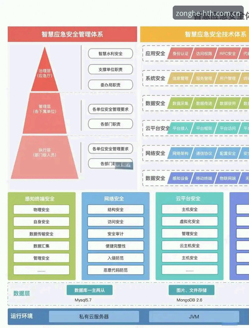 HTH综合体育 华体汇体育技术架构深度分析:HTH综合体育平台的性能与安全全面解析